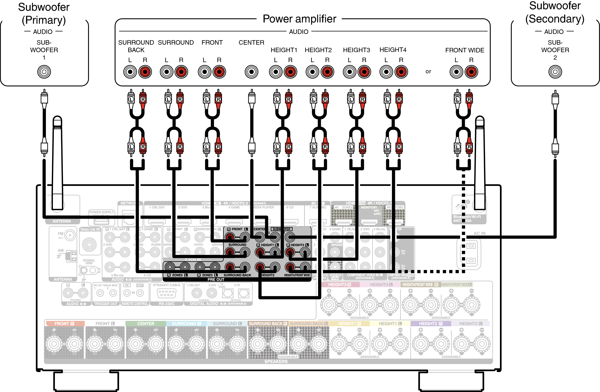 Conne PRE OUT A110E3